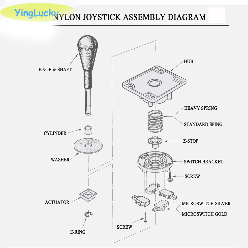 yinglucky Competition joystick - Arcade Game Cabinet recensie en prijs